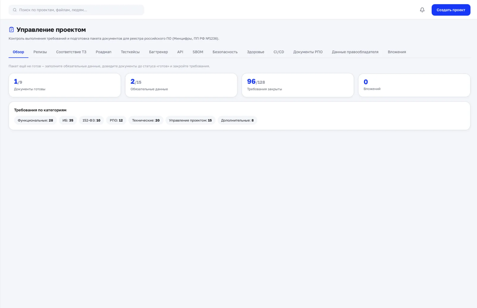 Обзор проекта: требования по категориям и готовность пакета документов